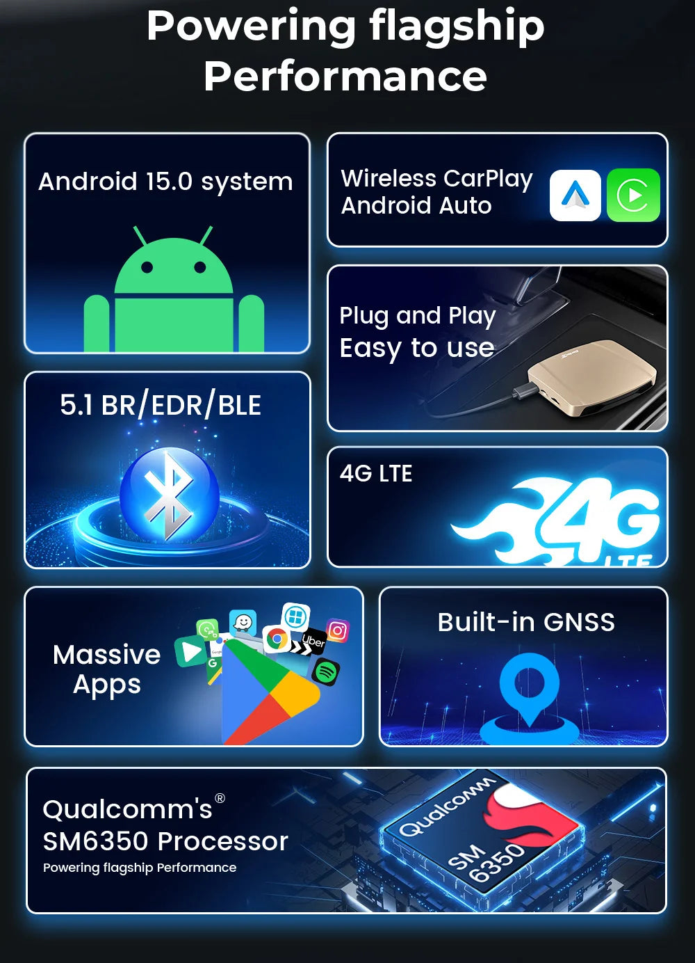 SM6350 Ai Box Android 15.0 8GB+126GB CarPlay Tv Box Support Youtube Netfilx IPTV GNSS Wireless CarPlay Android Auto Wireless